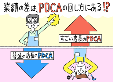 業績の差は、PDCAの回し方にある！？