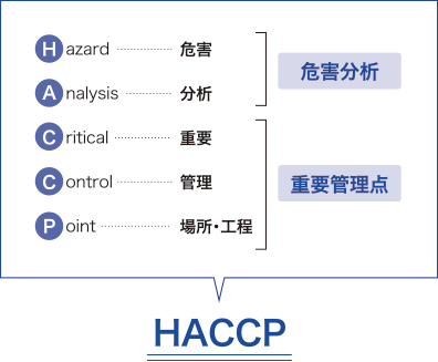 「HACCP」の内容について