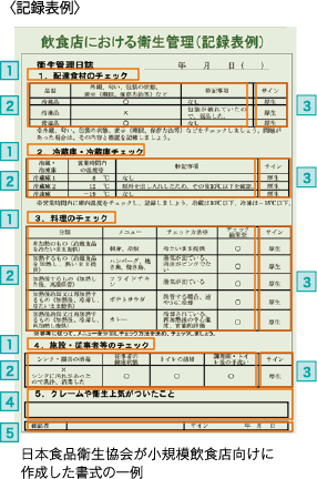 記録表例 日本食品衛生協会が小規模飲食店向けに作成した書式の一例