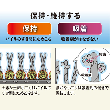 保持・維持する