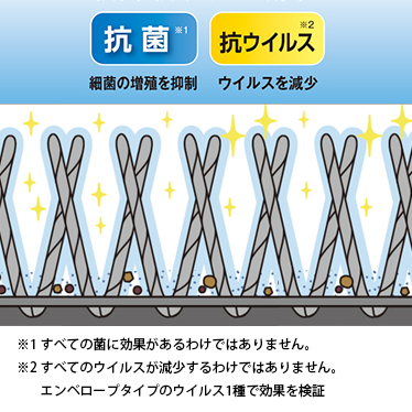 抗菌・抗ウイルス効果