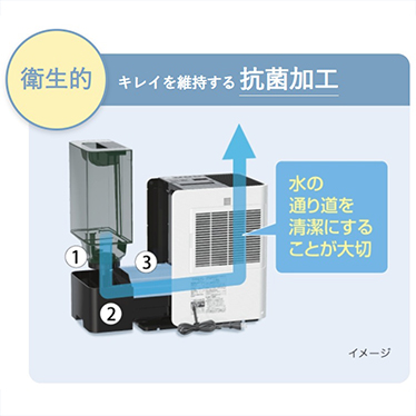 衛生的 キレイを維持する抗菌加工