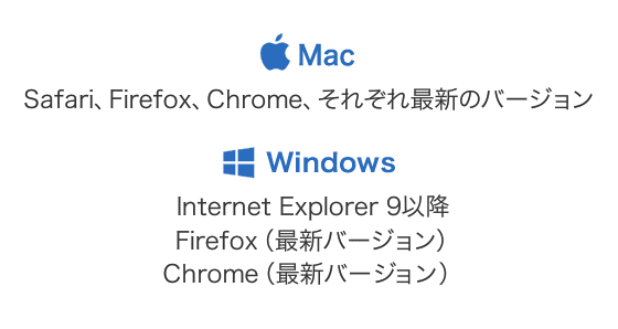 Mac:Safari、Firefox、Chrome、それぞれ最新のバージョン / Windows:Internet Explorer 9以降
Firefox（最新バージョン） Chrome（最新バージョン）