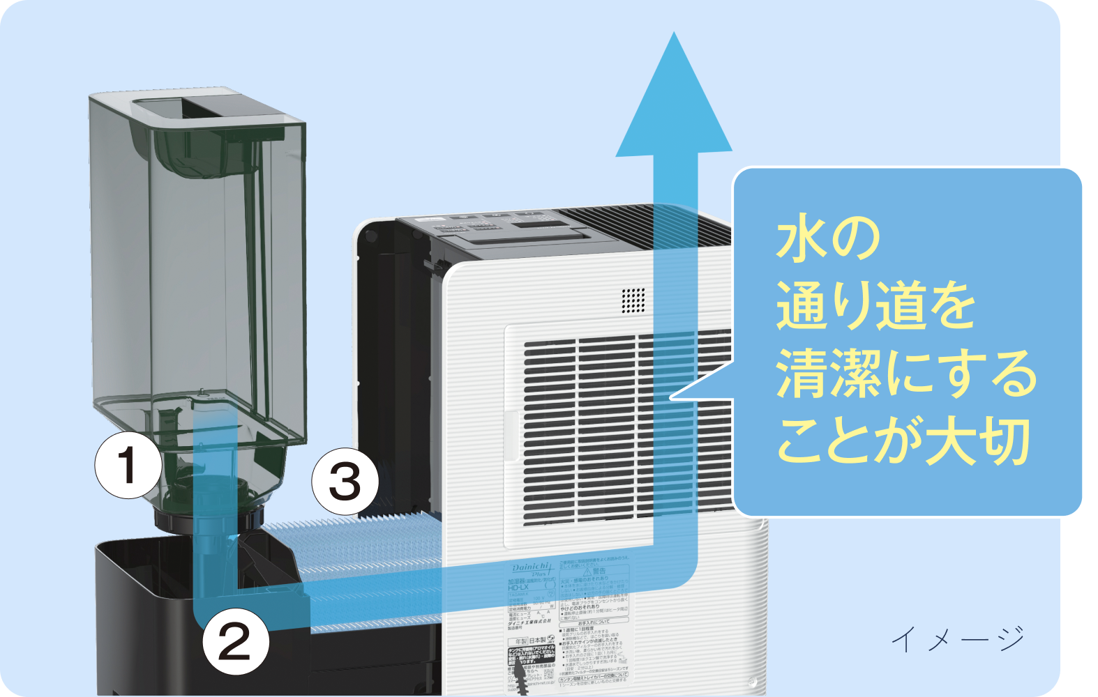 急速加湿のメカニズムイメージ画像