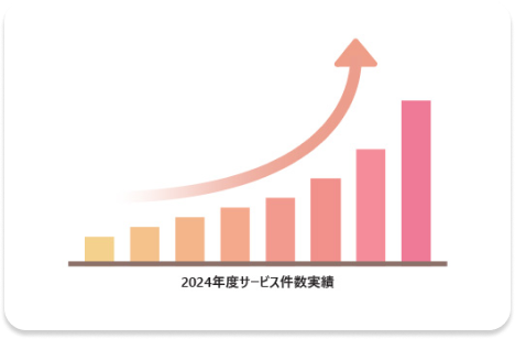 35年以上の実績
