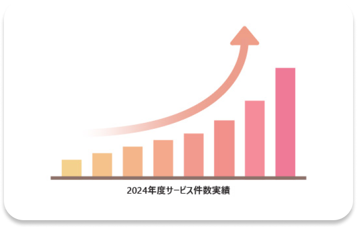 35年以上の実績