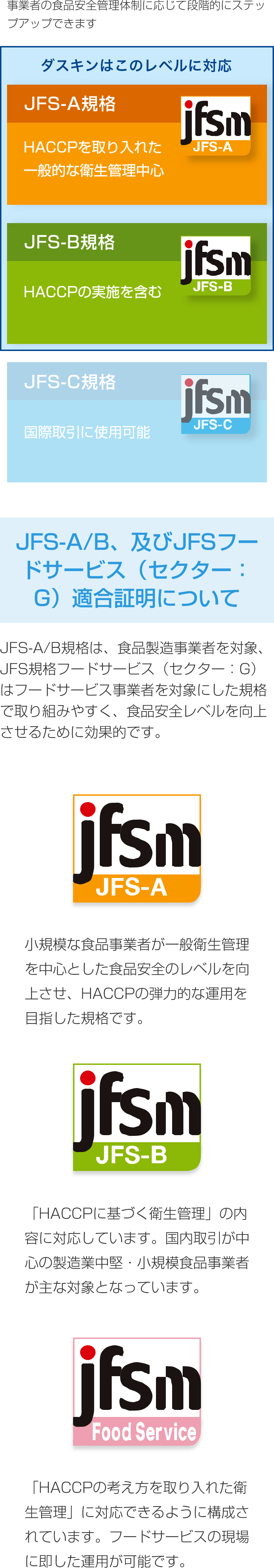 3段階で無理なく取得できるJFS規格チャート図_sp
